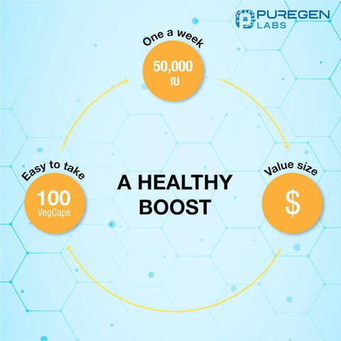 Vitamin D3 50,000 IU (1250 mcg)