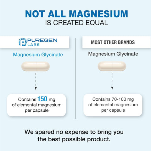 Magnesium Glycinate 500 mg