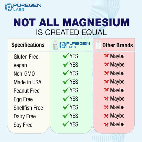 Magnesium Glycinate 500 mg