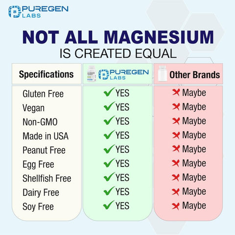 Magnesium Taurate 1500 mg