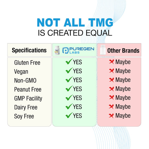 Puregen Labs  Trimethylglycin (TMG) 750 mg