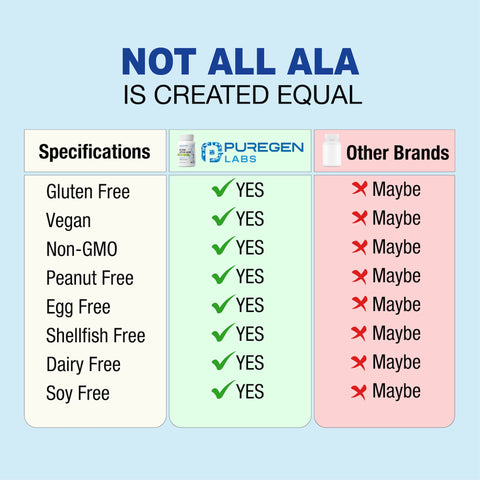 Alpha Lipoic Acid 600 mg