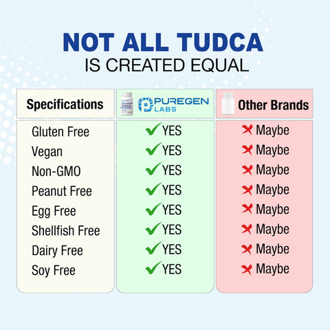 TUDCA