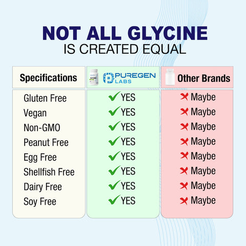 Glycine 1000 mg