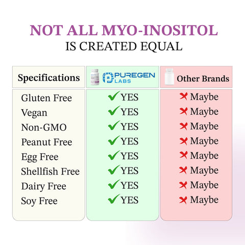 Inositol Supplement Myo