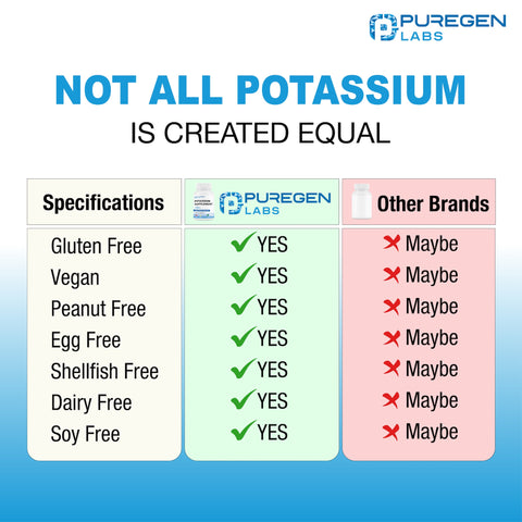 Potassium Bicarbonate Supplement 1020 mg