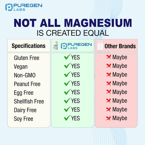 Magnesium Taurate 1500 mg