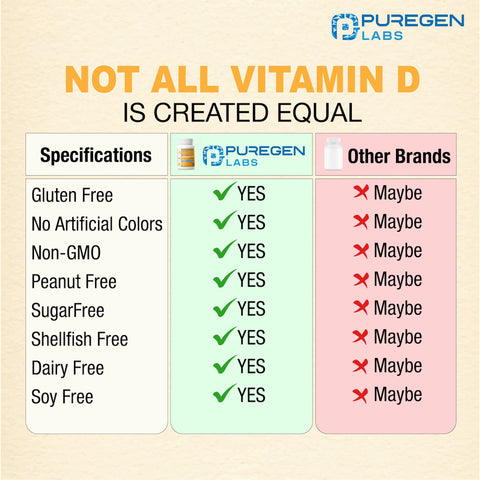 Vitamin D3 50,000 IU (1250 mcg)