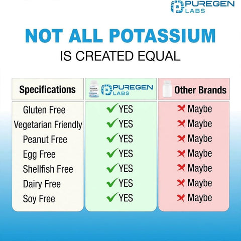 Potassium Bicarbonate Supplement 1020 mg